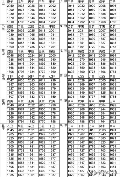 1991 生效|十二生肖年份對照表 (西元、民國)